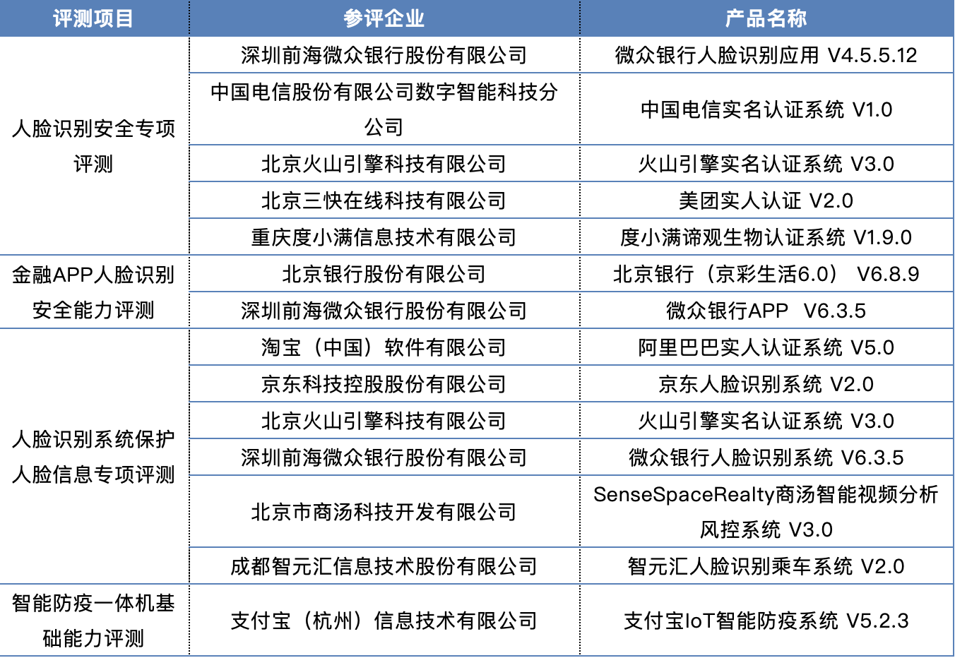 &ldquo;护脸计划&rdquo;2022年度成果发布